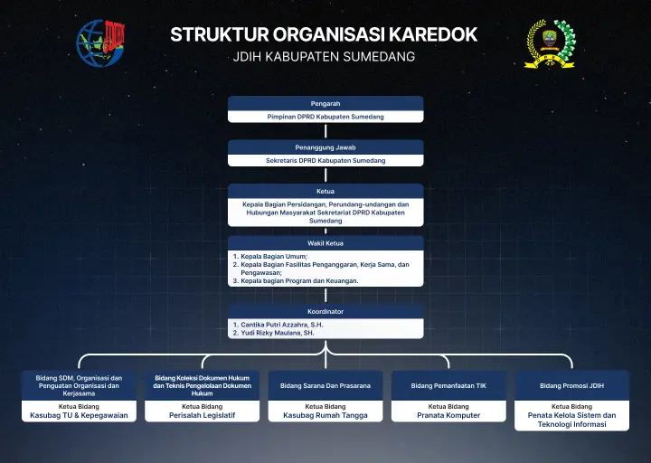 Struktur Organisasi JDIH DPRD